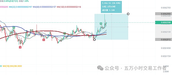 行情持续走高，BTC多单再收300点利润！