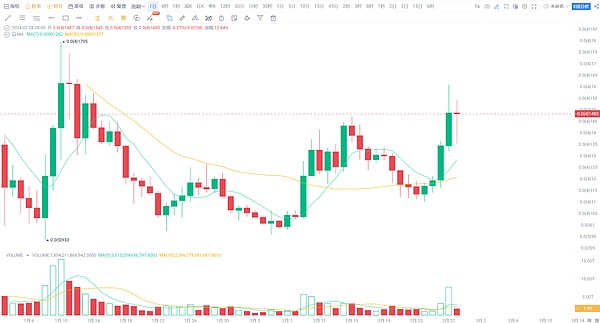 XRP即将触底反弹？这个关键信号透露玄机