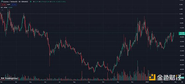 比特币惊现3万美元插针行情 牛市真的要来了吗？