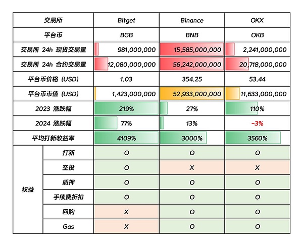 FansHood Alpha版震撼来袭：重新定义社交媒体的未来