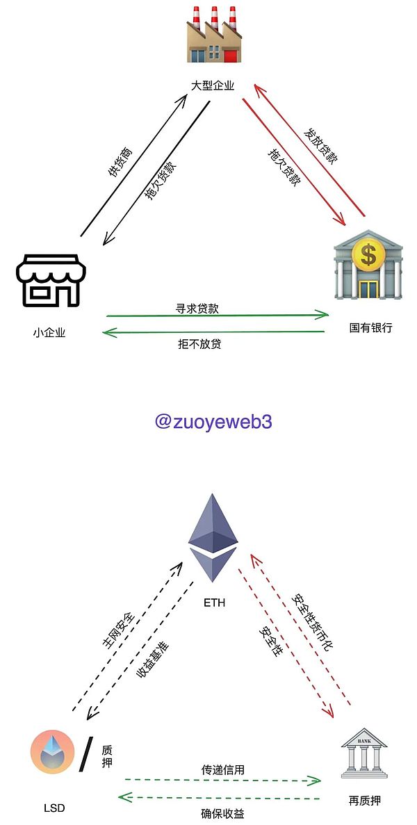 币圈致富的实战心法：一个老韭菜的真心话