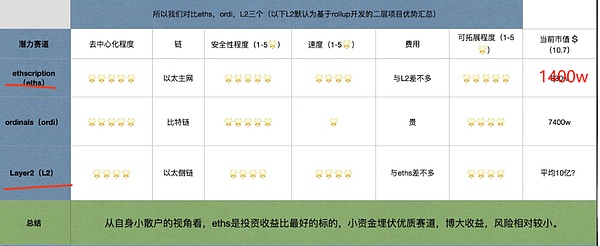 市场震荡期：这些潜力币种值得重点关注