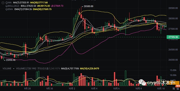 区块链交互新范式：意图(Intent)如何重塑用户体验