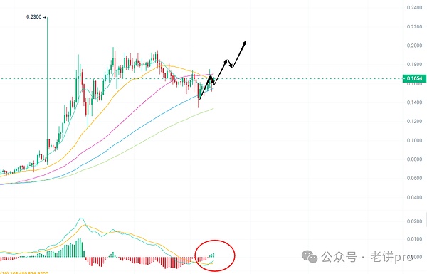 比特币行情精准预测：500点大丰收背后的秘密