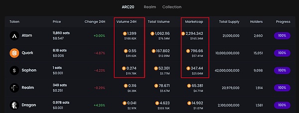 狂欢时刻！8700美元利润落袋为安