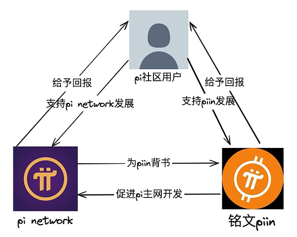 银行终于不用偷偷摸摸玩加密了？美联储这波操作意味深长