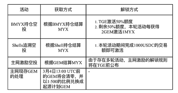 当华尔街还在睡觉时，加密市场已经帮你把股票装进了钱包