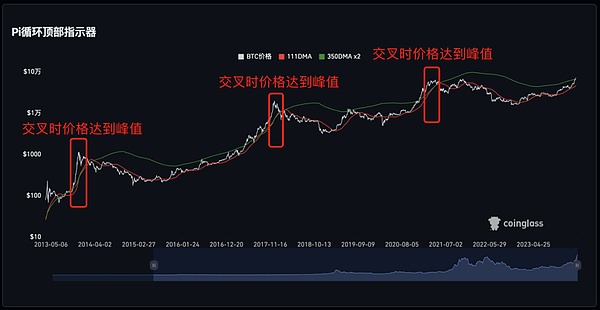 比特币Layer2突围战：Bitlayer如何在大机构时代激活万亿沉睡资产？