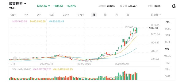公链混战中的黑马：MS Chain凭什么能打？