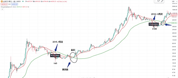 李隆：主流币市场观察 - 10月3日BTC/ETH行情解读