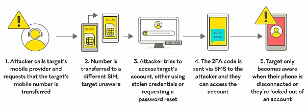 Web3需要一场形象革命：资深从业者谈区块链行业的破局之道