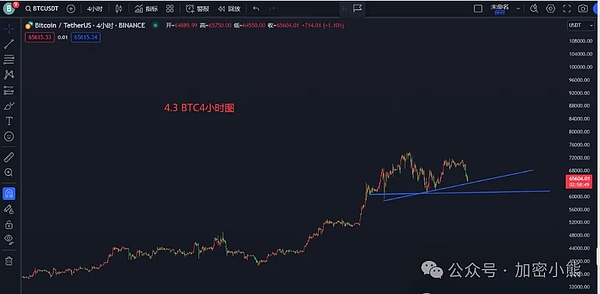 MindNetwork测试网深度攻略：不容错过的空投机会