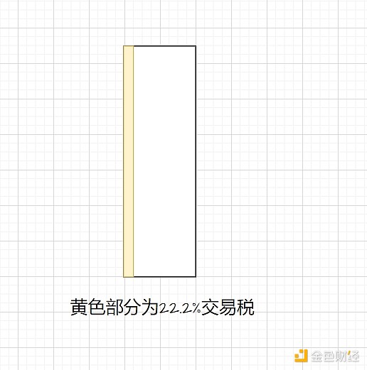加密货币市场现疲态：高位震荡暗藏回调风险