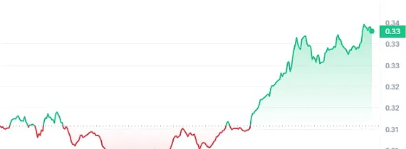 13家机构抢滩比特币ETF：一场即将改变加密货币市场的监管博弈
