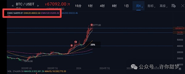 当加密市场重燃热情，聪明的投资者如何把握机会？