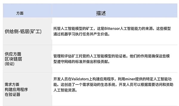 揭秘Coinbase的比特币帝国：250亿美元背后的故事
