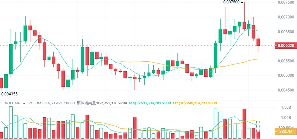 企业金库革命：当CFO办公室变身加密对冲基金