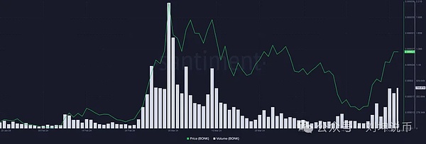 行情迷局中的生存指南：如何避免成为韭菜的终极思考