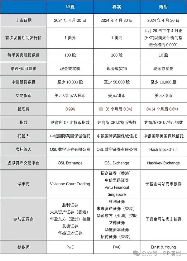 曾经风光无限的SBF，如今在法庭上如何为自己辩护？揭秘FTX帝国的坍塌内幕