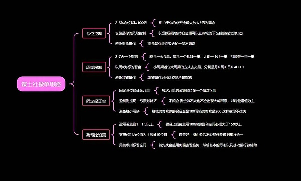 TRB疯狂暴涨的幕后推手究竟是谁？