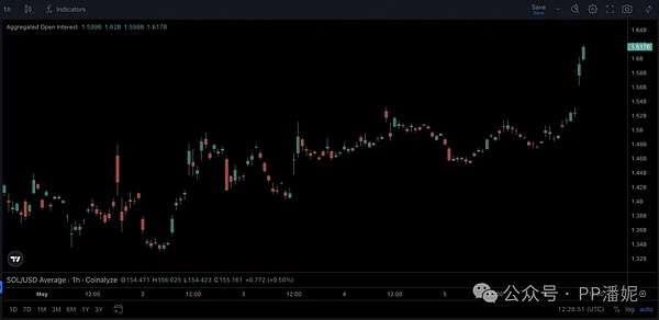 Coinbase：加密世界的合规独角兽还能飞多高？