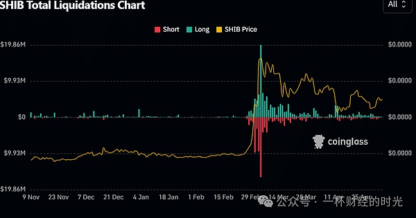 币圈惊现狼来了戏码：XRP遭13%暴力拉盘背后的真相