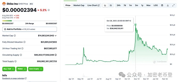 Web3.0市场动态速递：SEC新政引发行业热议