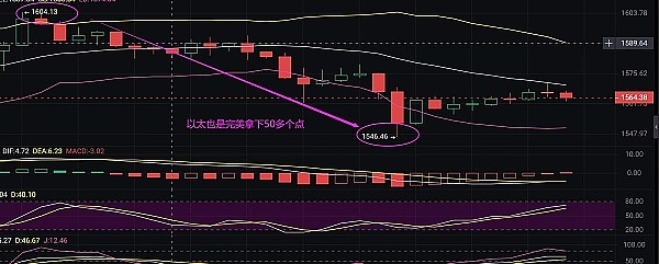 加密市场冰火两重天：比特币暴跌背后的危与机