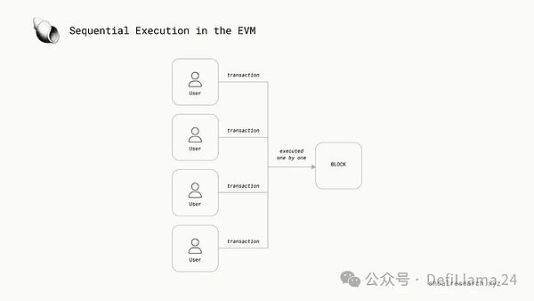 以太坊逆势突围：技术升级能否扭转市场颓势？