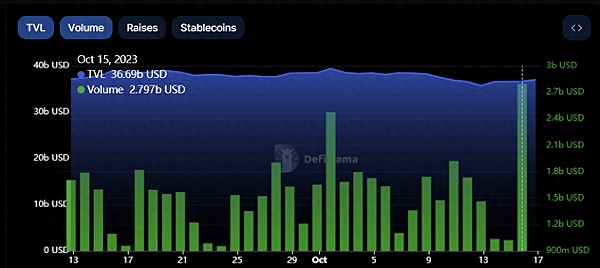 市场观察：USDC和DAI为何成为稳定币中最脆弱的选手？
