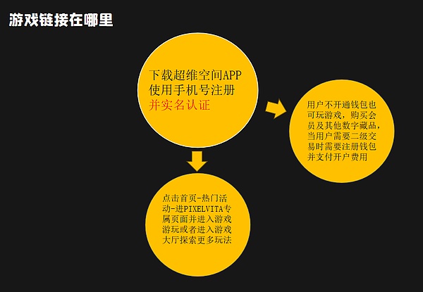 APT代币即将大放量，市场空头氛围浓厚