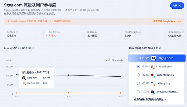 当投资大佬找上门：我们如何在加密世界识破骗局