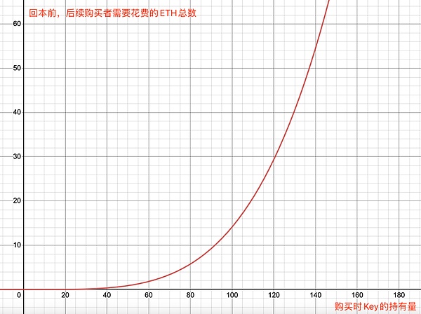 Binance Labs投资版图：深度挖掘那些尚未发币的潜力项目