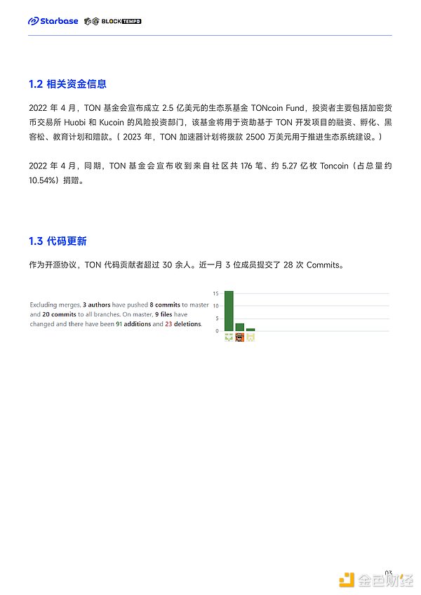 当比特币ETF遇上Tectum：一场颠覆性革命正在上演