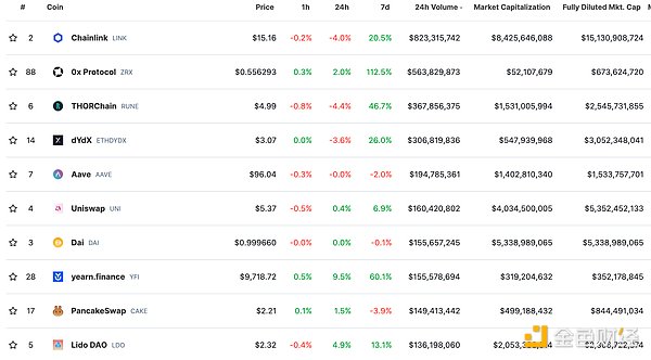重磅！Celestia模块化区块链终于迎来$TIA代币新时代