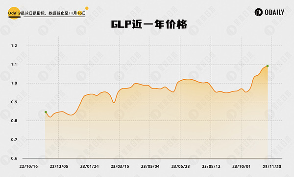 美联储降息倒计时：山寨币狂欢季真的要来了吗？