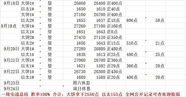 寻找下一个百倍币：我的风投选币心得