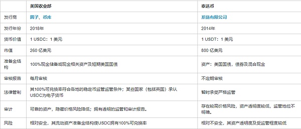 以太坊30倍增长的秘密：L1估值背后的现实困境