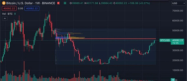 比特币短线交易实录：一次完美的空单狙击