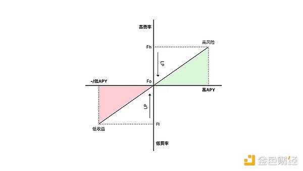 黄金暴涨启示录：比特币能否复制这场数字淘金热？