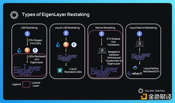 L2龙头Arbitrum的至暗时刻：币价腰斩背后的自救之路