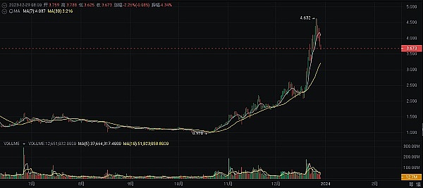 重磅！Pyth Network今晚空投引爆市场，场外价格已飙升至0.4美元