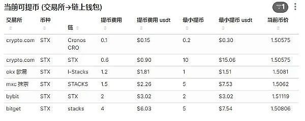 当AI遇见华尔街：金融从业者必备的5个智能助手
