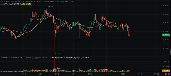 香港金融科技周释放Web3.0新信号：散户投资者、数字货币与稳定币的破局之路