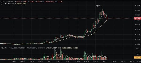 元宇宙2023：一场虚拟与现实交织的商业探险