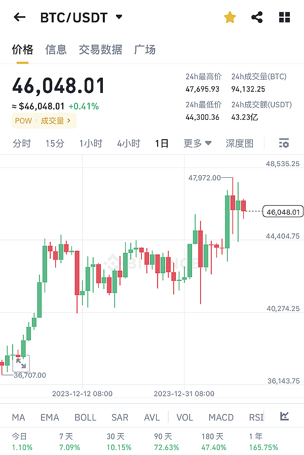 独家复盘：ETH精准空单37点完美收官
