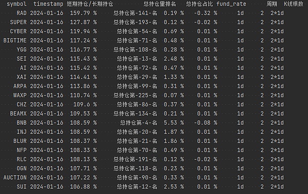 AI正在悄悄改变你的日常生活，这些应用场景你注意到了吗？