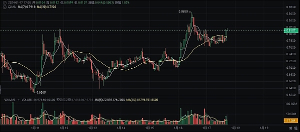 Web3增长新思维：社区才是真正的商业引擎