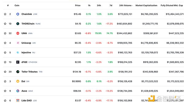 LTC、AVAX、TAO关键点位解析：当前市场该如何布局？
