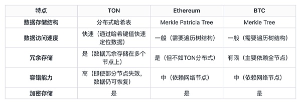 深夜沉思：当币圈狂欢遇上价值投资